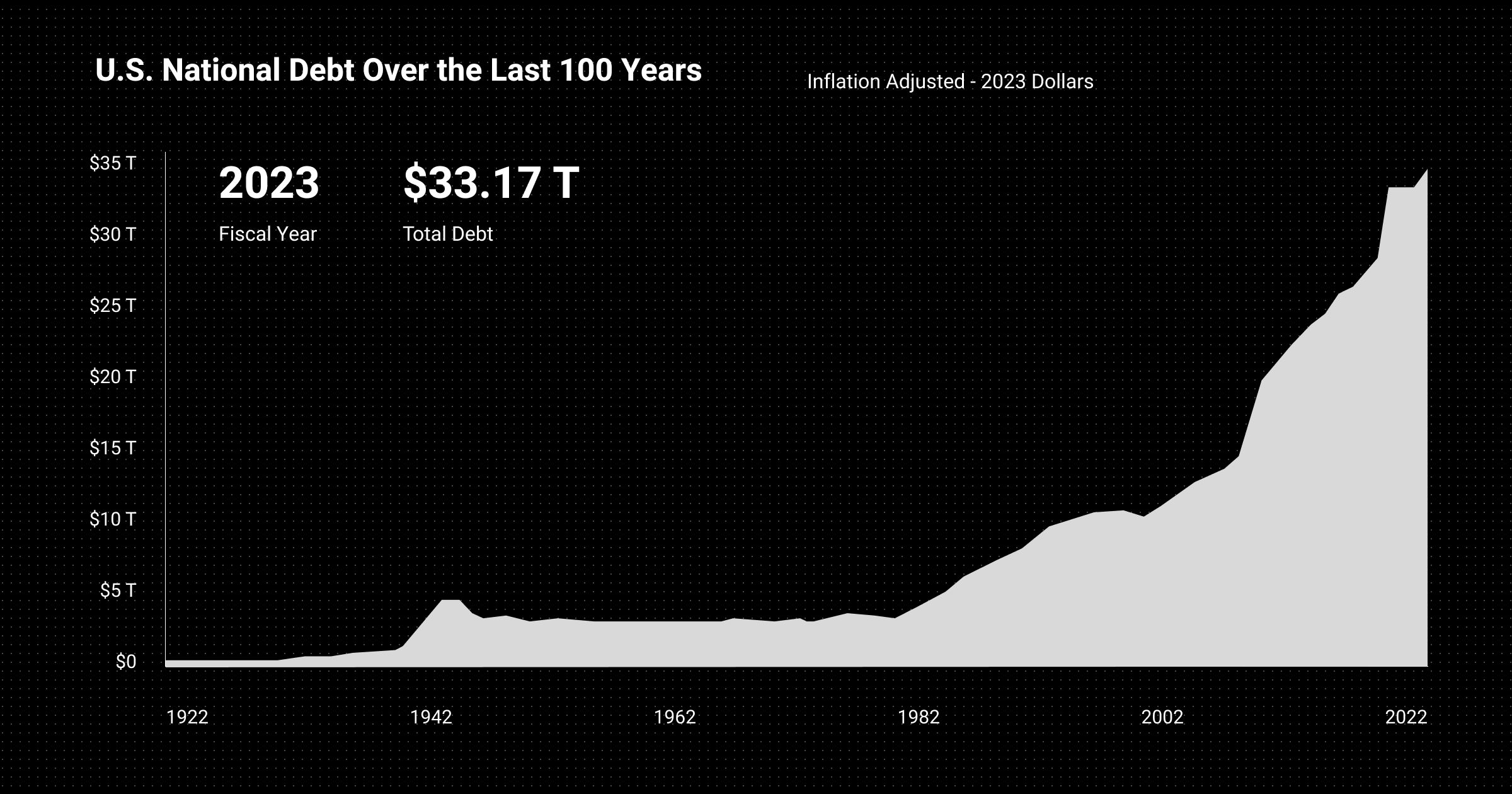 Article image - The Stage is Set: Secular Trends Spurring Bitcoin Adoption