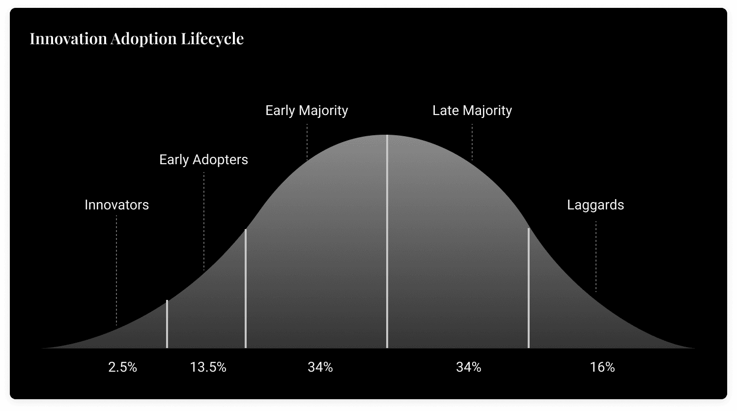 Article image - Institutional Adoption of Bitcoin 